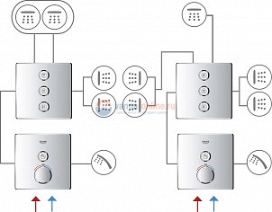 Смеситель для ванны и душа Grohe Grohtherm SmartControl 29123000, хром Смеситель для ванны и душа Grohe Grohtherm SmartControl 29123000, хром