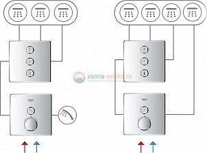 Смеситель для ванны и душа Grohe Grohtherm SmartControl 29123000, хром Смеситель для ванны и душа Grohe Grohtherm SmartControl 29123000, хром